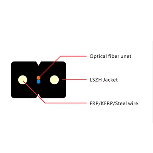 Latest Version of Fiber Optic Cable Laying Cost Standard