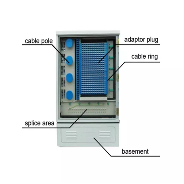 Polish EPON equipment 1G